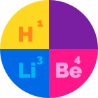 Periodic Table icon