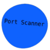 PortScanner icon